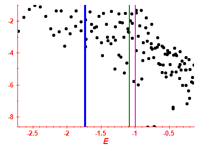 Strength function log